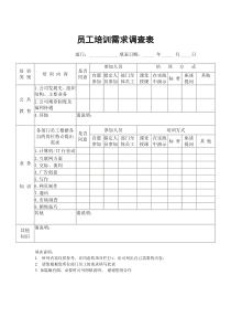 销售人员培训需求调查