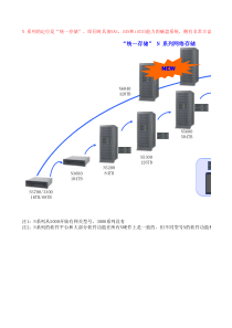 N 系列销售手册 v1