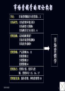 0102市场与市场营销