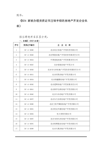 826家被办理资质证书注销手续的房地产开发企业名单