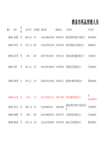 酒泉市药品营销人员登记备案数据库