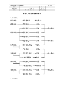 销售人员现场销售操作要点