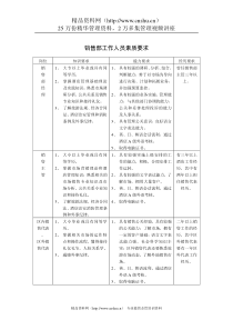 销售部工作人员素质要求