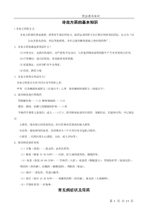 专业知识销售讲座