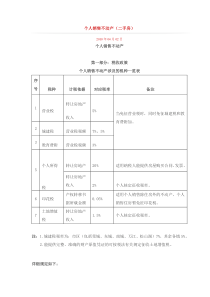 东莞销售不动产-新税费标准