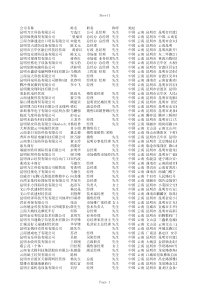 云南安全防护批发经销