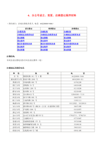 分公司设立、变更、注销登记程序材料