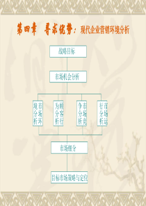 市场营销概论第4章