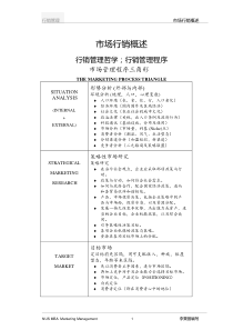 市场行销概述行销管理哲学行销管理程序