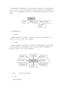 影响销售额