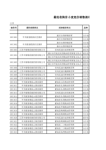 最低收购价小麦竞价销售清单