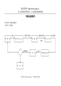 特销品流通程序