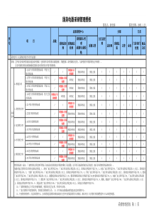 采销管理授权