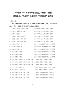 关于松江区在建工程使用预拌砂浆大检查