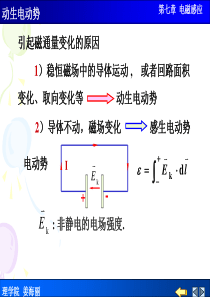 动生电动势