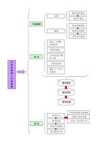 家装公司开业前期工作流程