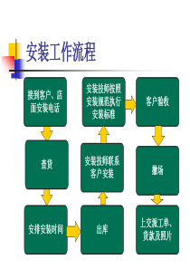 家装公司安装工作流程