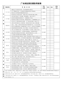 厂长岗位责任绩效考核表