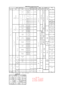 地质年代表(最新)