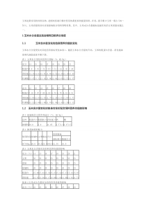 玉米水分与质量关系