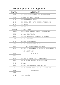 中国近现代史上的历史人物及主要贡献或事件