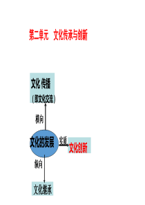 2018届高考一轮复习---文化的继承性与文化发展(莲)
