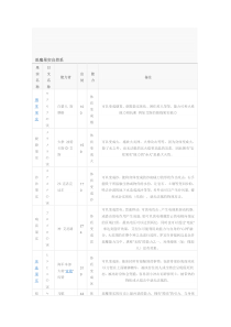 【2019年整理】海贼王的恶魔果实