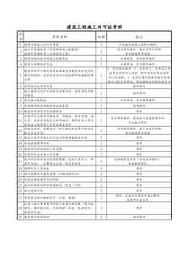 办理施工许可证
