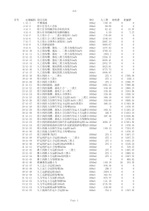 广东省建筑装饰工程综合定额(2010)