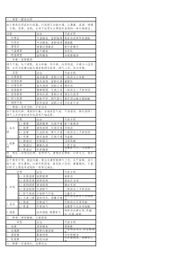2018中医内科学副高考试总结(2018整理)