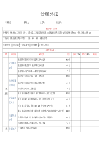 电商设计师美工绩效考核方案