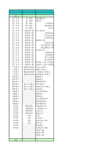 汽车后市场运营的52项指标