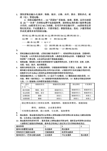 国际货物运输方式知识点