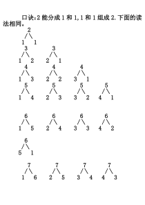 10以内的分成表