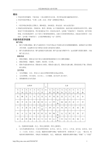 中医基础理论(全)