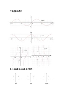 三角函数诱导公式大全