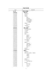 附表6-全国环境系统水系代码表