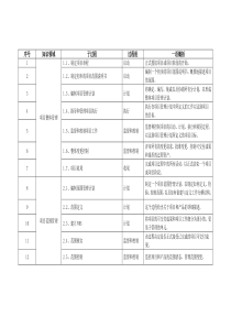 信息系统项目管理师——44个子过程