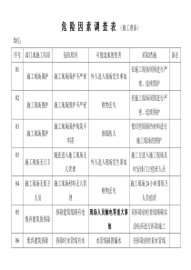 危险因素调查表(施工准备)