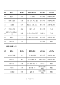 我国周边14个陆地邻国基本情况