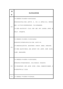 黄铜的种类和应用范围