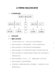 公司管理架构及岗位职责
