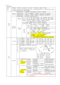 【2019年整理】执业药师中药综合知识重点汇总
