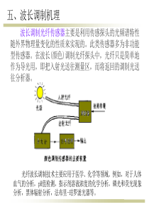 光纤传感器基本原理