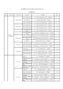 检验批划分-水电安装工程