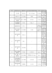 钢结构试验、检测仪器设备