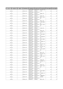 同济大学XXXX年建筑设计及理论报考考生分数排行