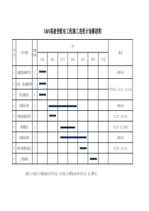 10kV基建变配电工程施工进度计划横道图