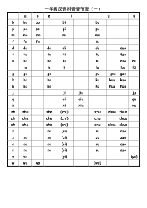 一年级汉语拼音音节表完全版