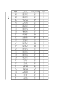 二三极管丝印查询
